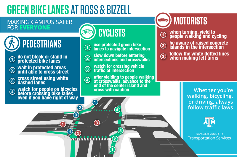 infographic explaining how to navigate the intersection